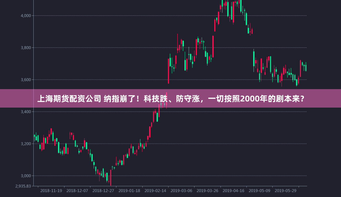 上海期货配资公司 纳指崩了！科技跌、防守涨，一切按照2000年的剧本来？