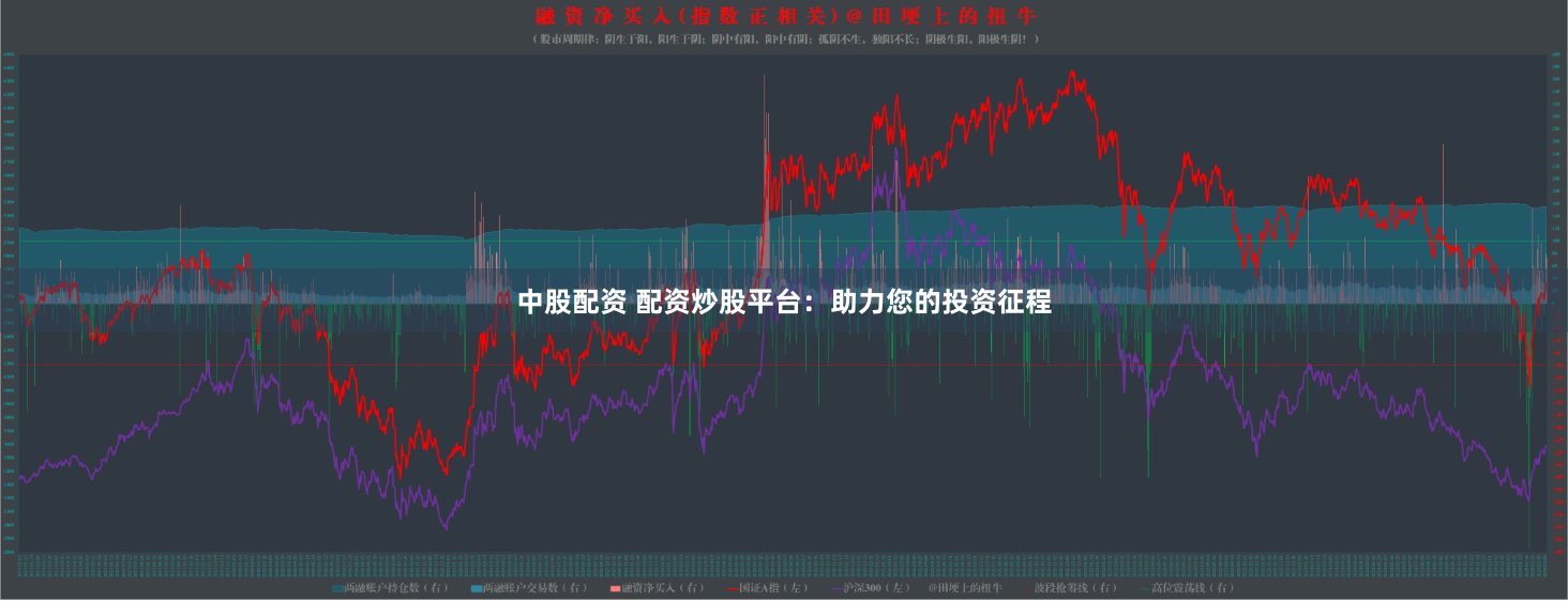 中股配资 配资炒股平台：助力您的投资征程
