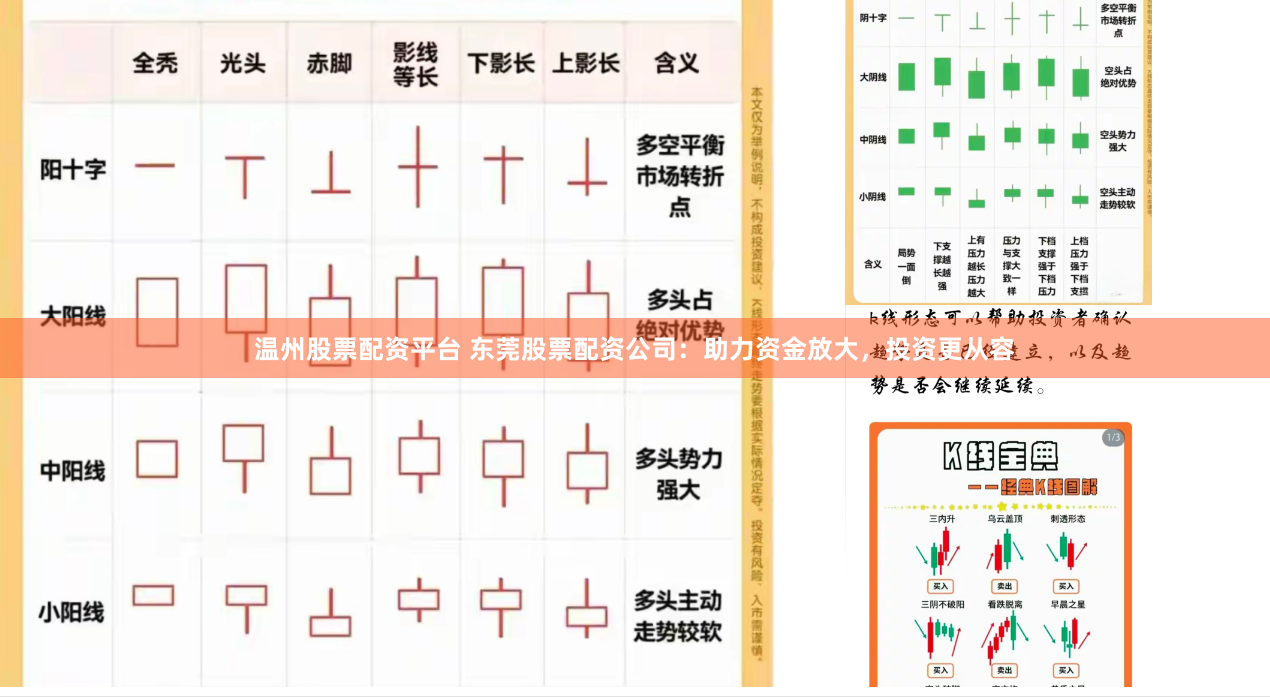 温州股票配资平台 东莞股票配资公司：助力资金放大，投资更从容