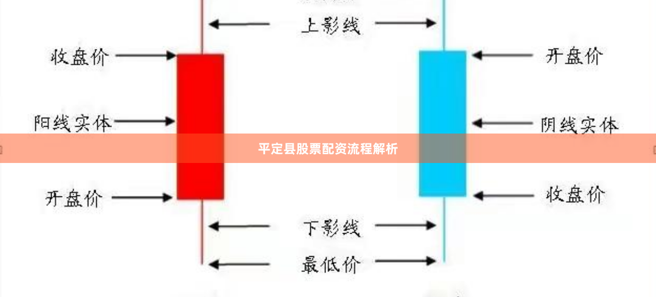平定县股票配资流程解析