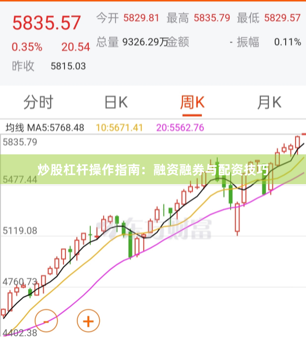 炒股杠杆操作指南：融资融券与配资技巧