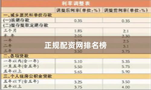 正规配资网排名榜